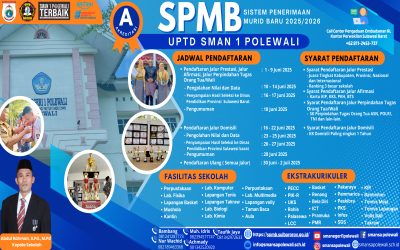 Pendaftaran SPMB 2025
